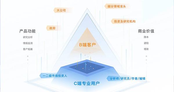 智能科技领域投融资周报（4月20日-4月26日）：Momenta完成超10亿美元Pre-IPO融资
