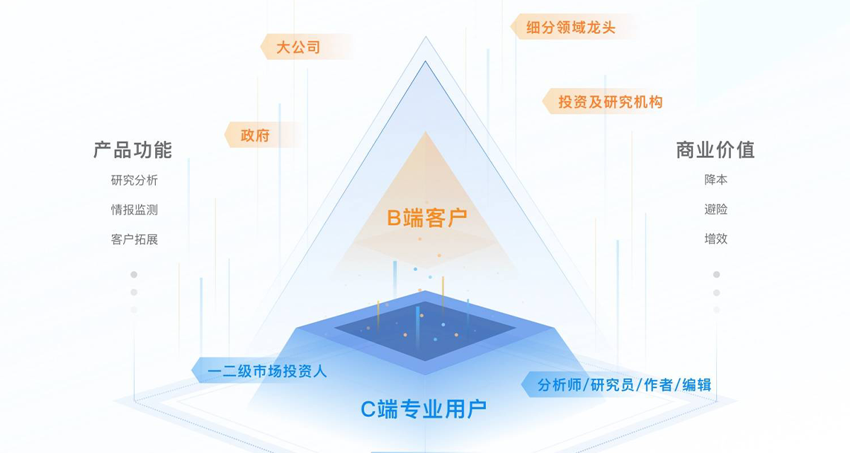 智能科技领域投融资周报（4月20日-4月26日）：Momenta完成超10亿美元Pre-IPO融资